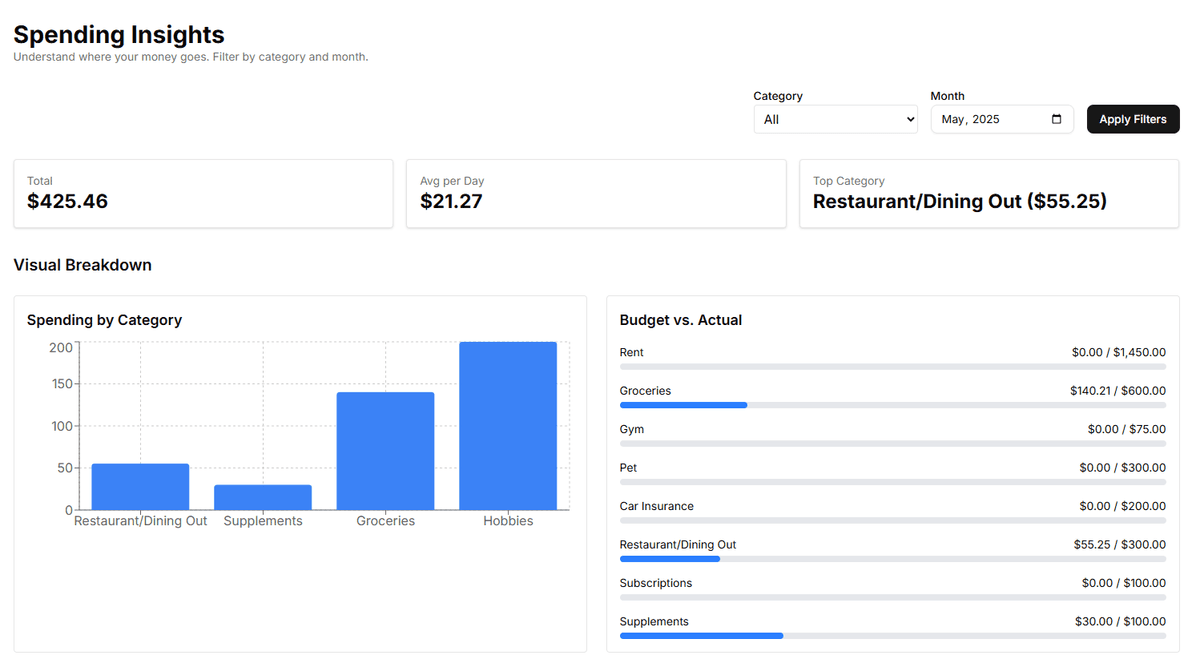 Expense Tracking