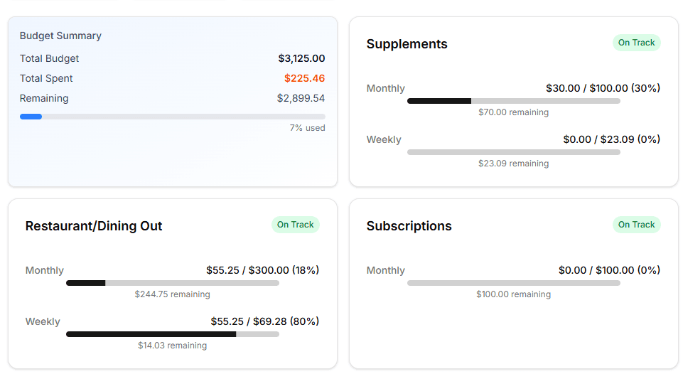 Dashboard Preview