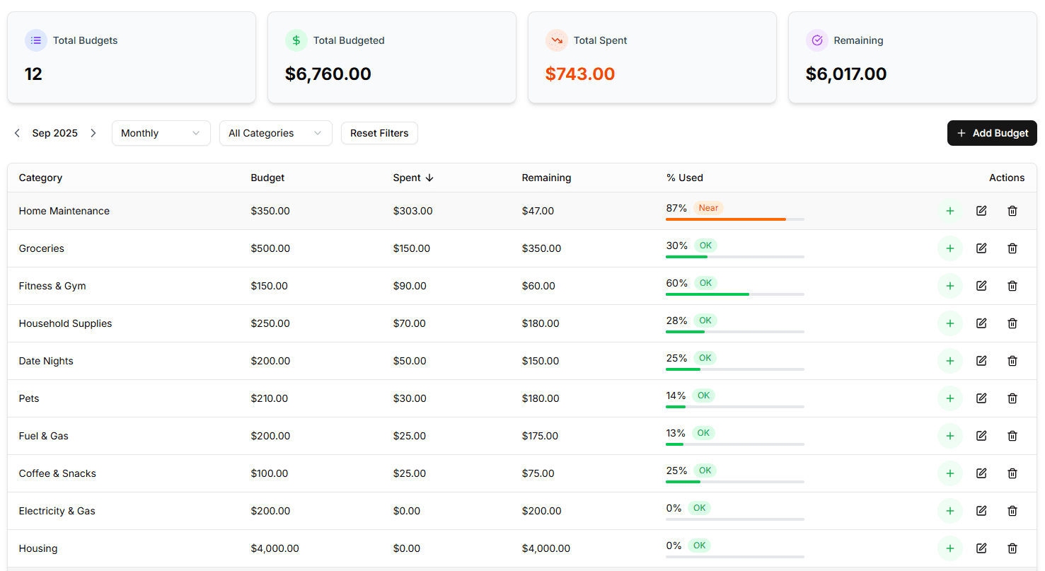 The HoolaMoola dashboard showing a monthly summary alongside a weekly budget breakdown