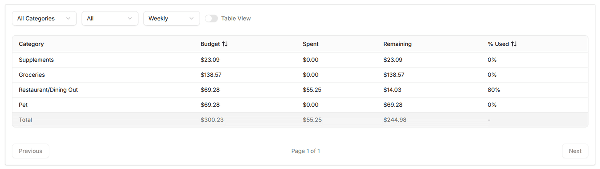 Weekly Budgeting